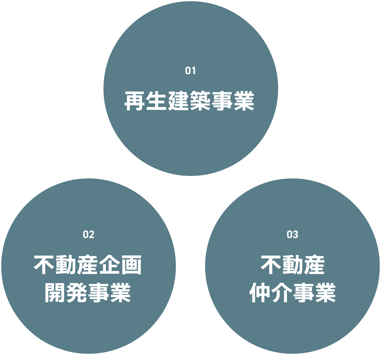 事業内容の画像